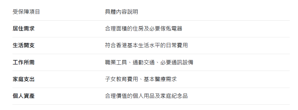 破產也會保障個人基礎生活